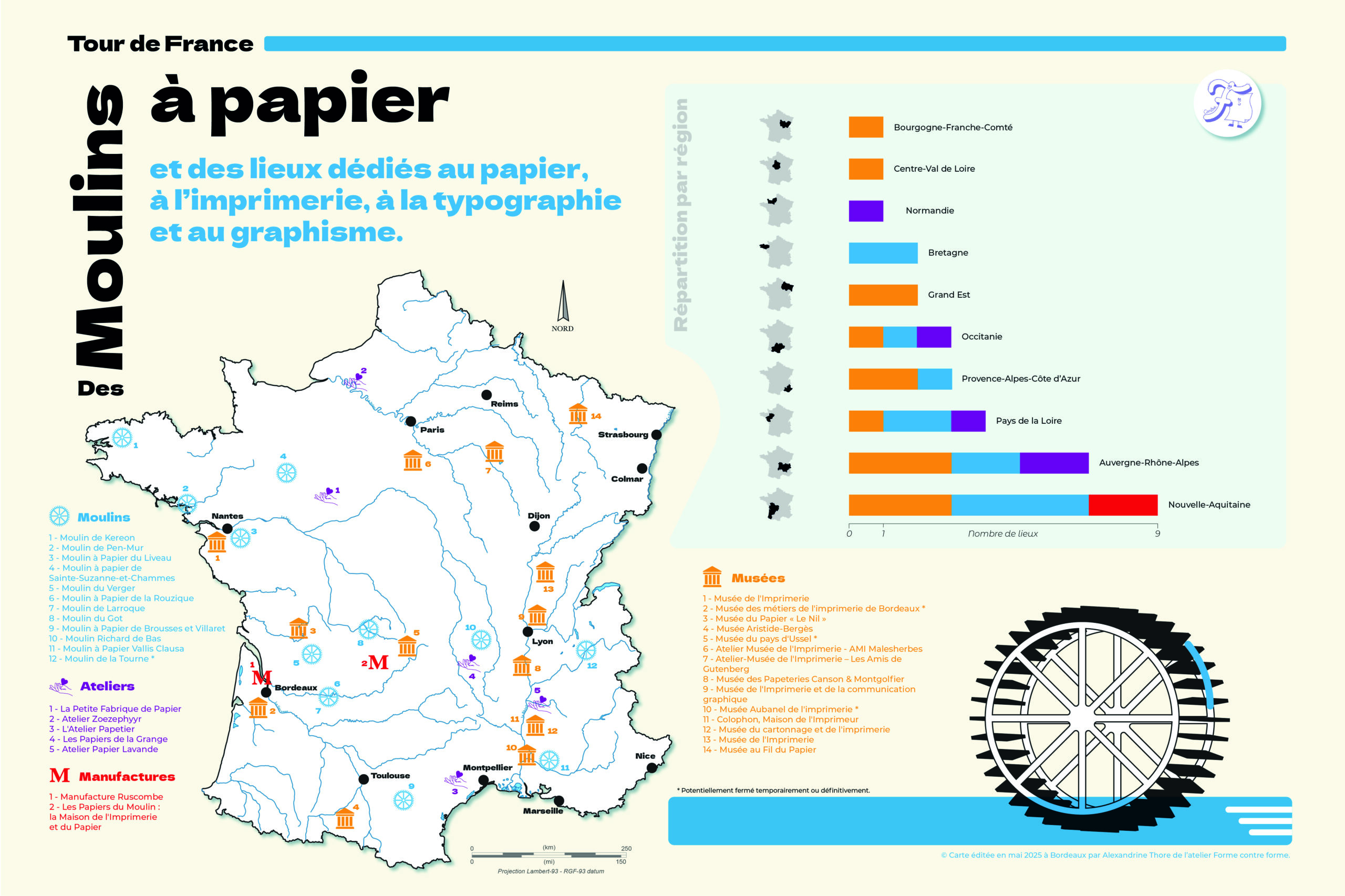 Tour de France des moulins à papier et des lieux dédiés au papier, à l’imprimerie à la typographie et au graphisme.